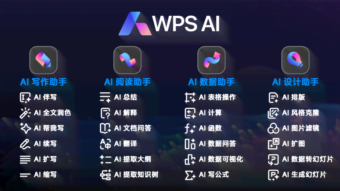 全新AI写作助手——一键提升创作效率的神器