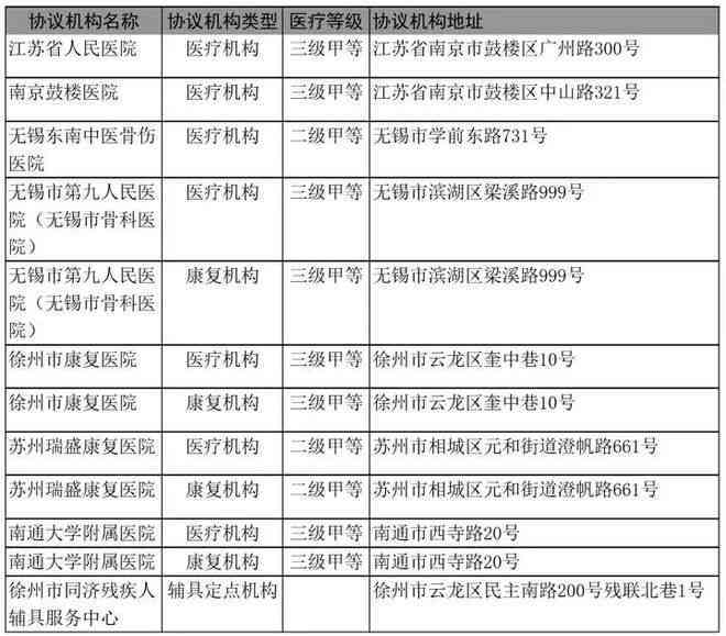 南通工伤鉴定流程、查询方法及常见问题解答一站式指南