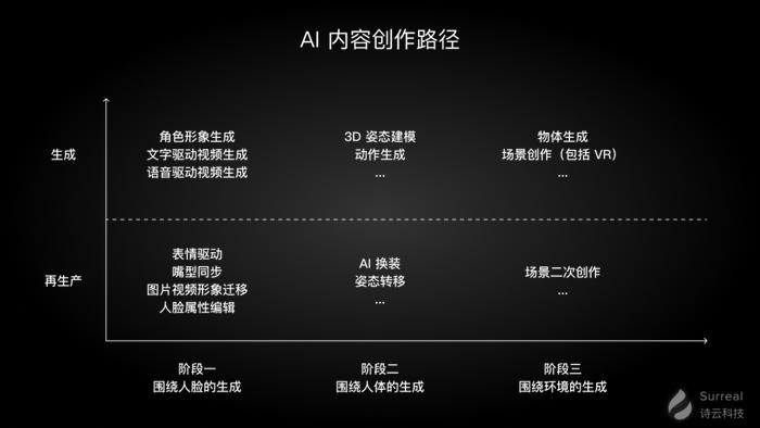 智能创作中心：AI辅助写作与内容生成一站式服务平台