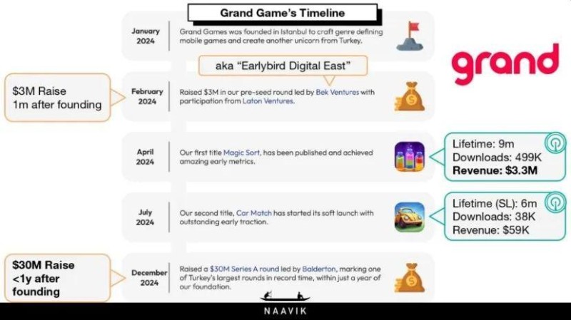 案例分析：如何改造IAA手游，成为赚大钱的氪金休闲游戏？_腾讯新闻