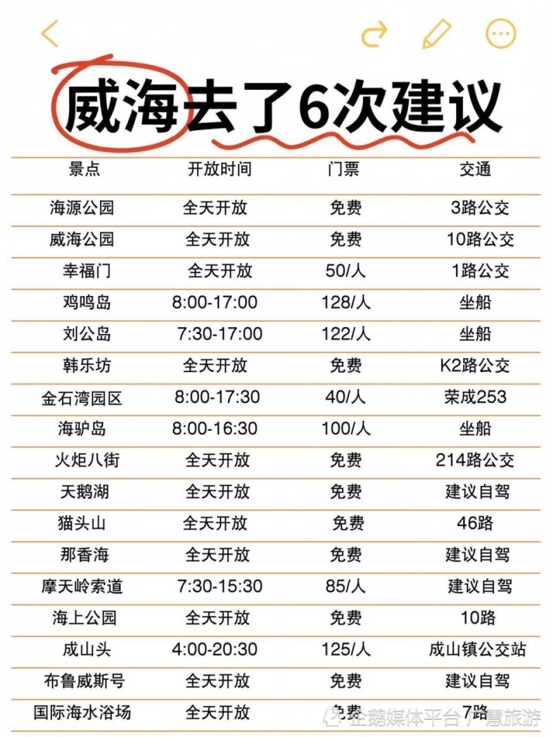 淡季威海旅行，3日游行程路线安排_腾讯新闻