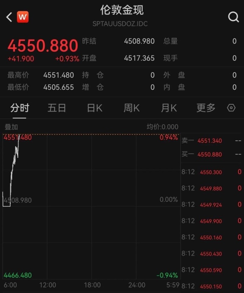 现货黄金价格创历史新高！_腾讯新闻