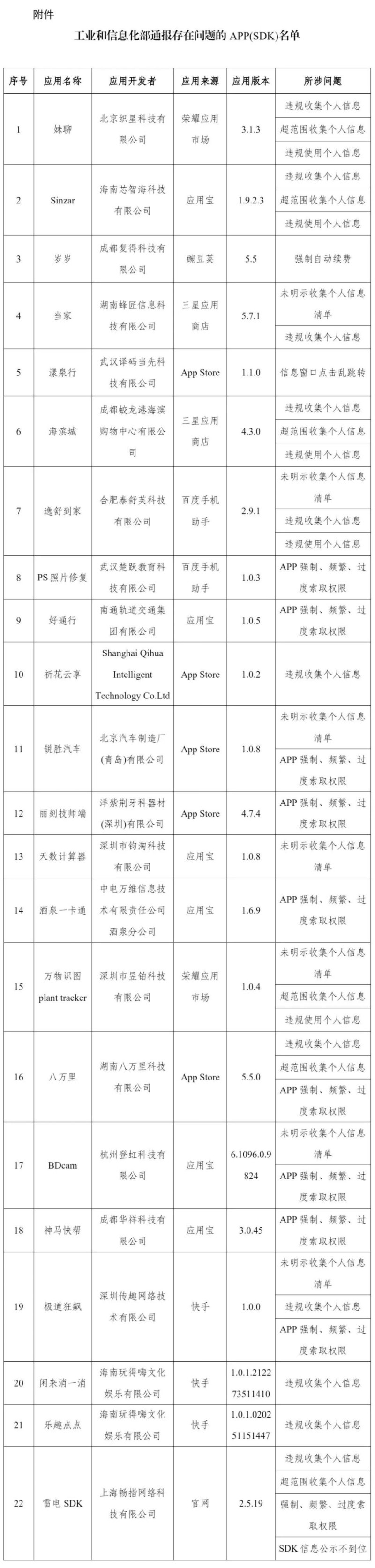 赶紧自查！22款APP及SDK被通报_腾讯新闻