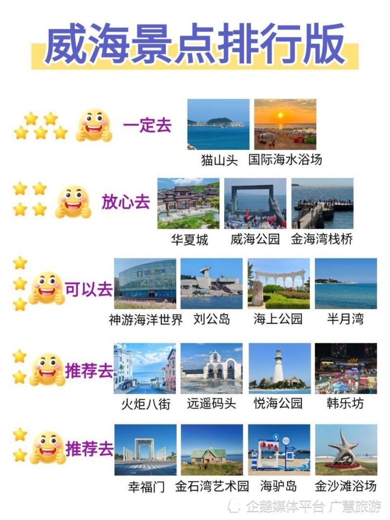 人在返程路上，威海旅游攻略已新鲜出炉_腾讯新闻